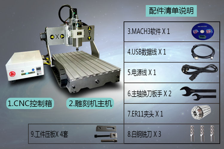 配件清单说明-750-11