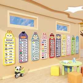 幼儿园英语角教室布置装饰环创材料培训机构辅导班级文化墙面贴画