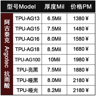 ���Sֱ�NTPU�[��܇��PPF���汣�oĤ�߿������ޏ͉T�ӳ�������ˮĤ