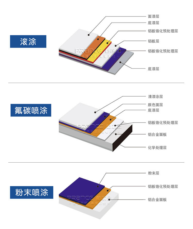 柏尔思幕墙铝单板