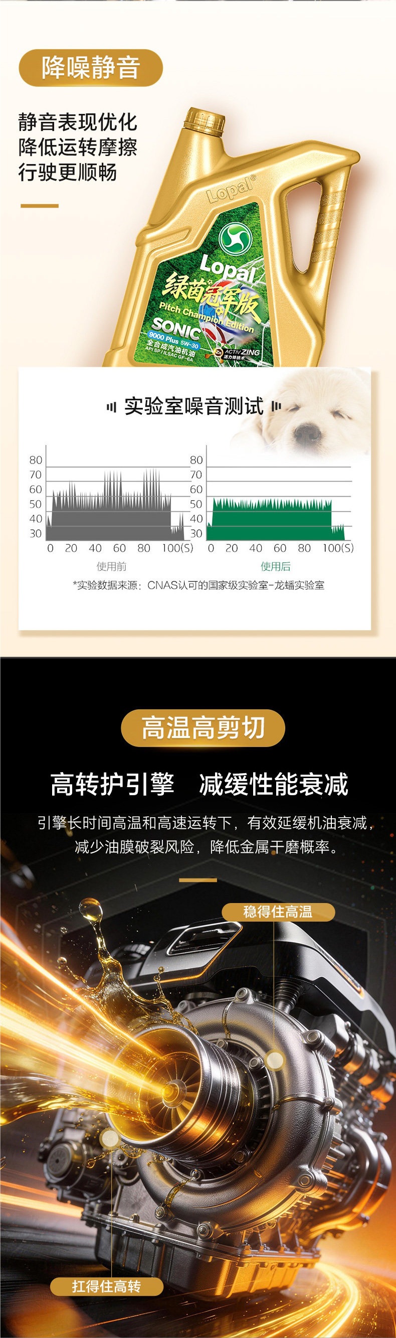 Longpan 9000 5W30 Fully Synthetic Motor Oil 5W40/0W20 National Standard 4L Silent Energy-Saving Anti-Wear SNSP Genuine Product