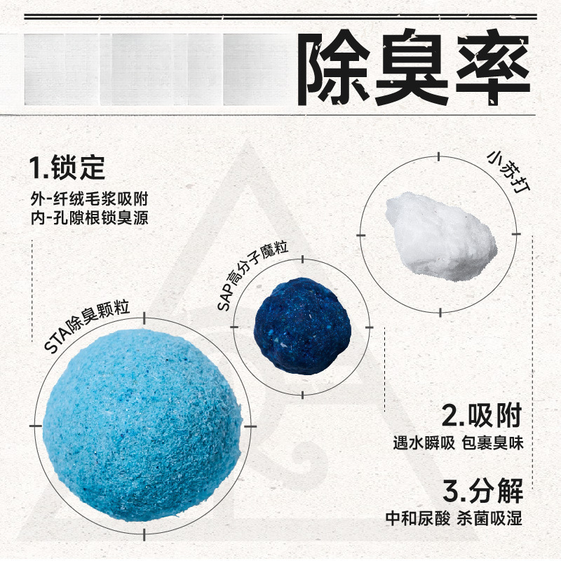 [小壳猫殿下]银砖小苏打混合猫砂2.5kg包邮批发|undefined