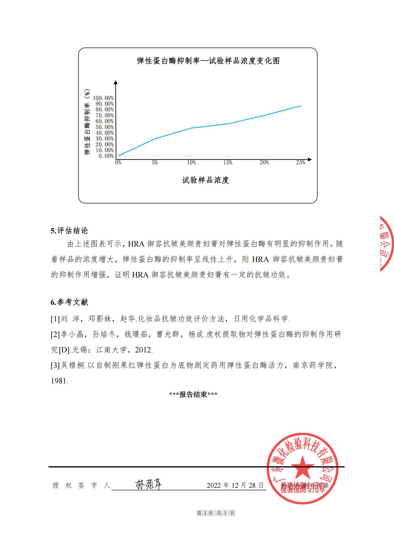MC-GX202208600HRA御容抗皱美颜贵妇膏-- 抗