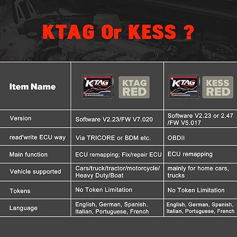 Ktag V7.020 V2.25 Red Pcb Red European Version Ecu Programming Device Can Be Connected to the Network Without Any Limit on the Number of Times