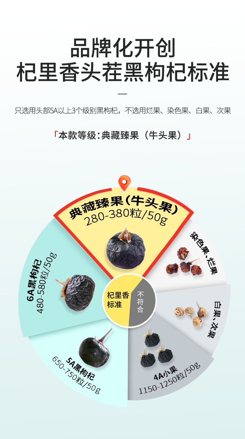 Black Goji Berry Dried Fruit Ready to Eat 250g Bottle for Tea and Congee key features