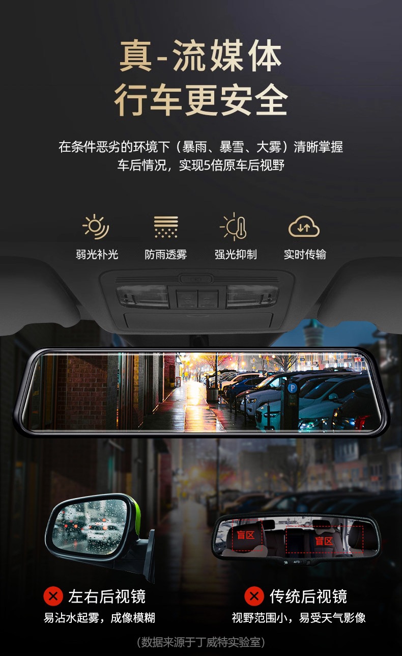 Suitable for Dingwei car dashcam 4K HD 2026 new model, dual front and rear cameras, 360-degree panoramic view