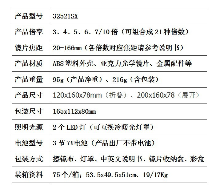 头戴放大镜