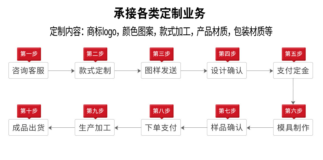 O1CN01JfTSZy1ocG9Zu1vaD_!!2214