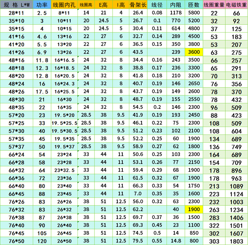 电磁铁第一部分