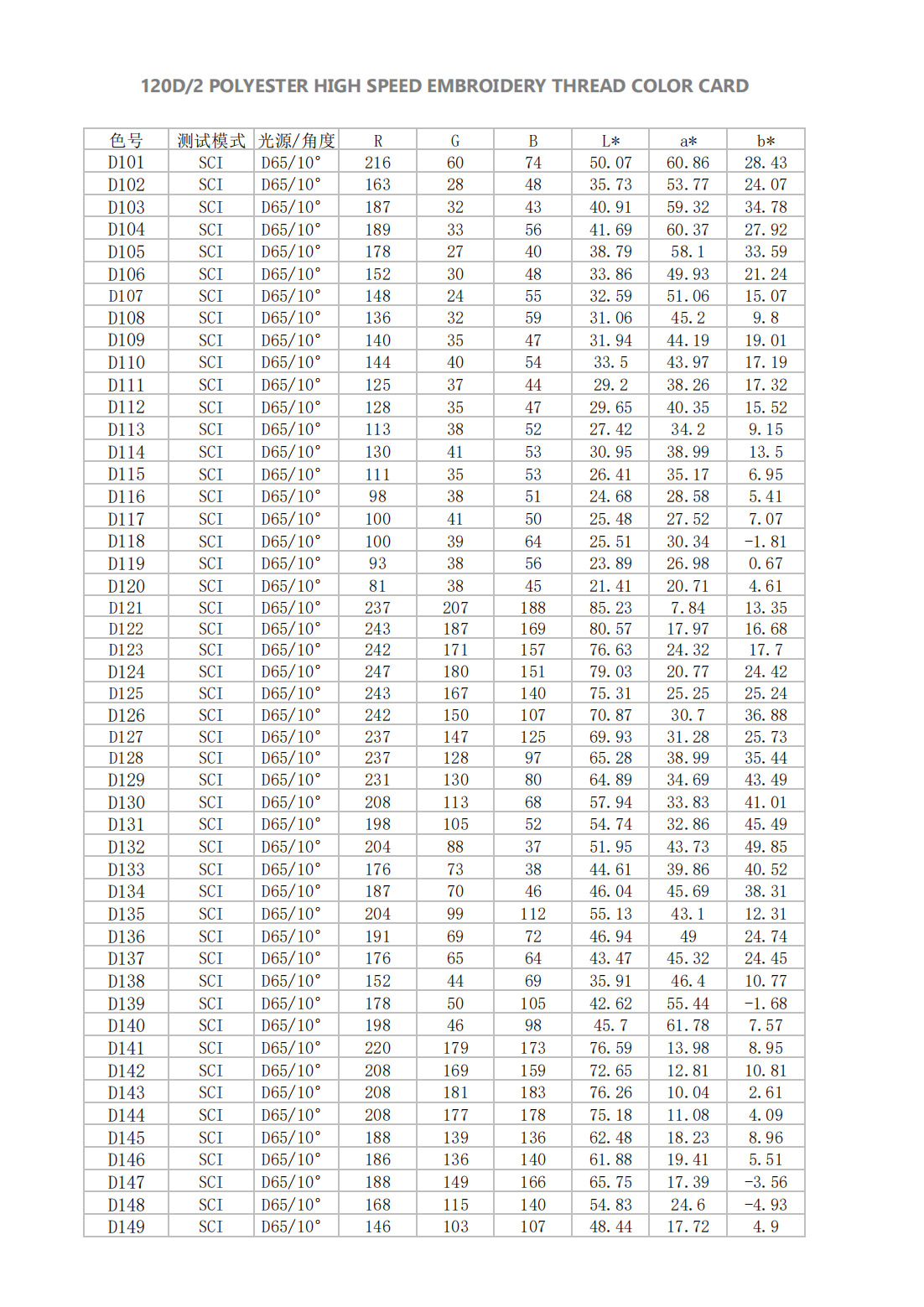 大瑭涤纶数字色卡_02