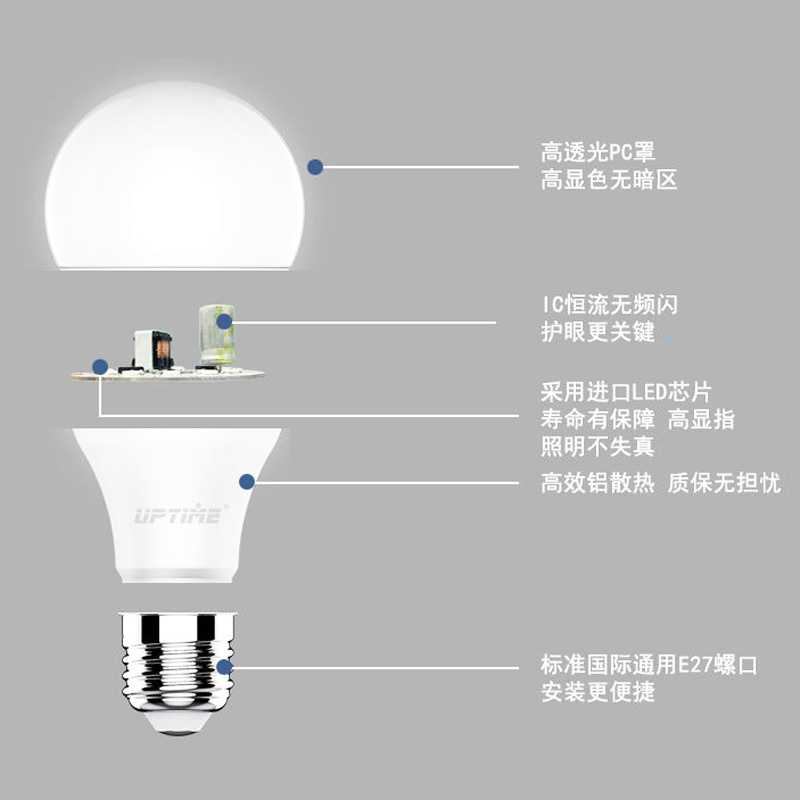 メーカー卸売りled電球e27大ねじ口省エネランプ超点灯無ストロボ保護眼家庭用工場照明電球