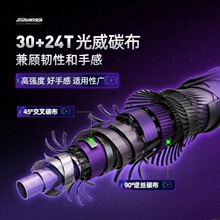 ·�����hͶ��·��΢��U����̼����Uֱ��������~�͒��ͻ�����Ʒ