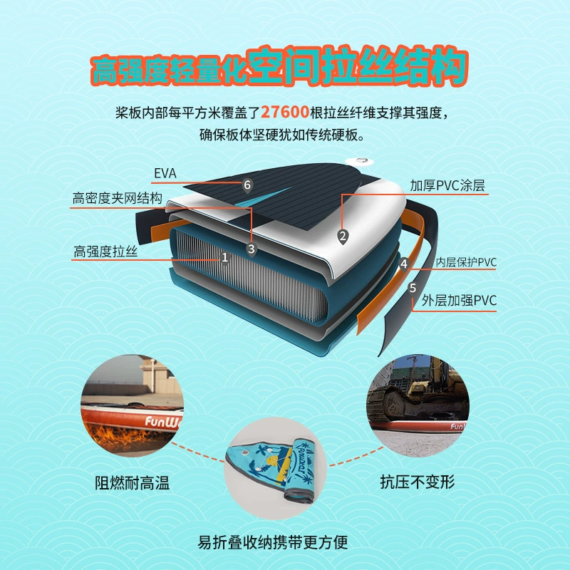 Надувная SUP доска 320–350×82–84×10–15 см, лёгкая портативная конструкция
