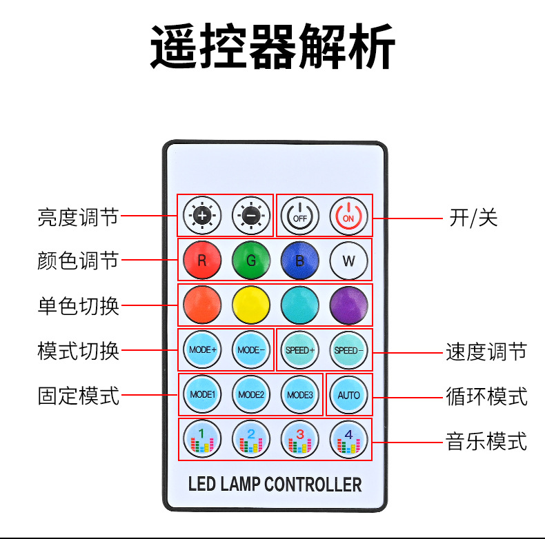 Full Car Led Ambient Lighting for Dashboard Modification, USB Car Door Ambient Lighting, Music Rhythm Lights