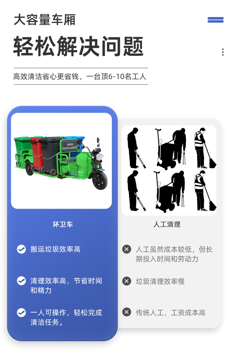 Manufacturer Supplies Electric Sanitation Tricycles, Four-Six-Bin Garbage Trucks, Property and Street Cleaning Classification Transfer Vehicles