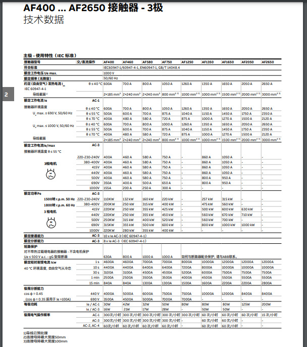 ABB 交直流通用接触器 AF205-30-11-12*48-130V50/60HZ-DC