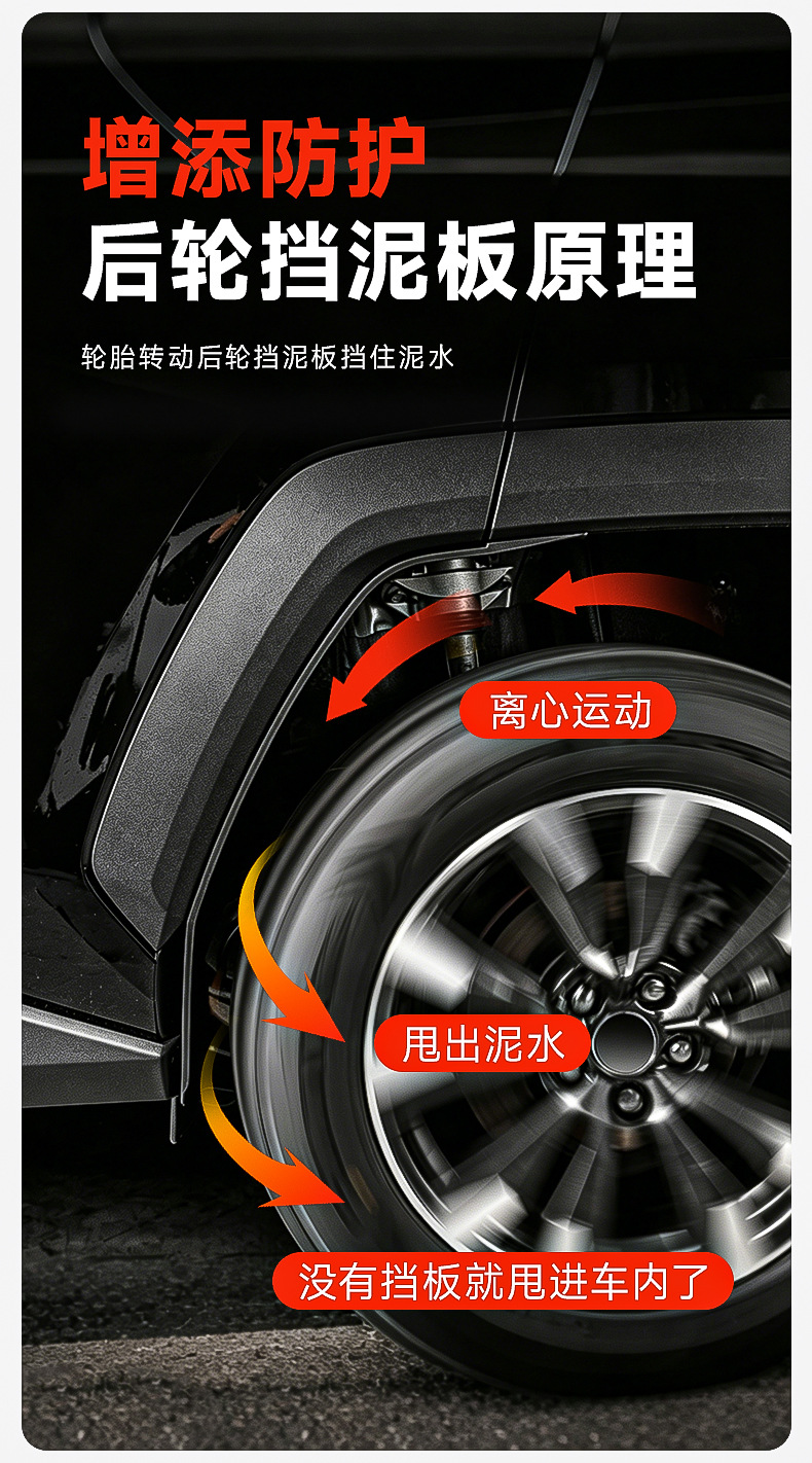Suitable for 26 Models of Toyota Rav4 Rear Door Liner Mudguards and Wildlander Mudguards