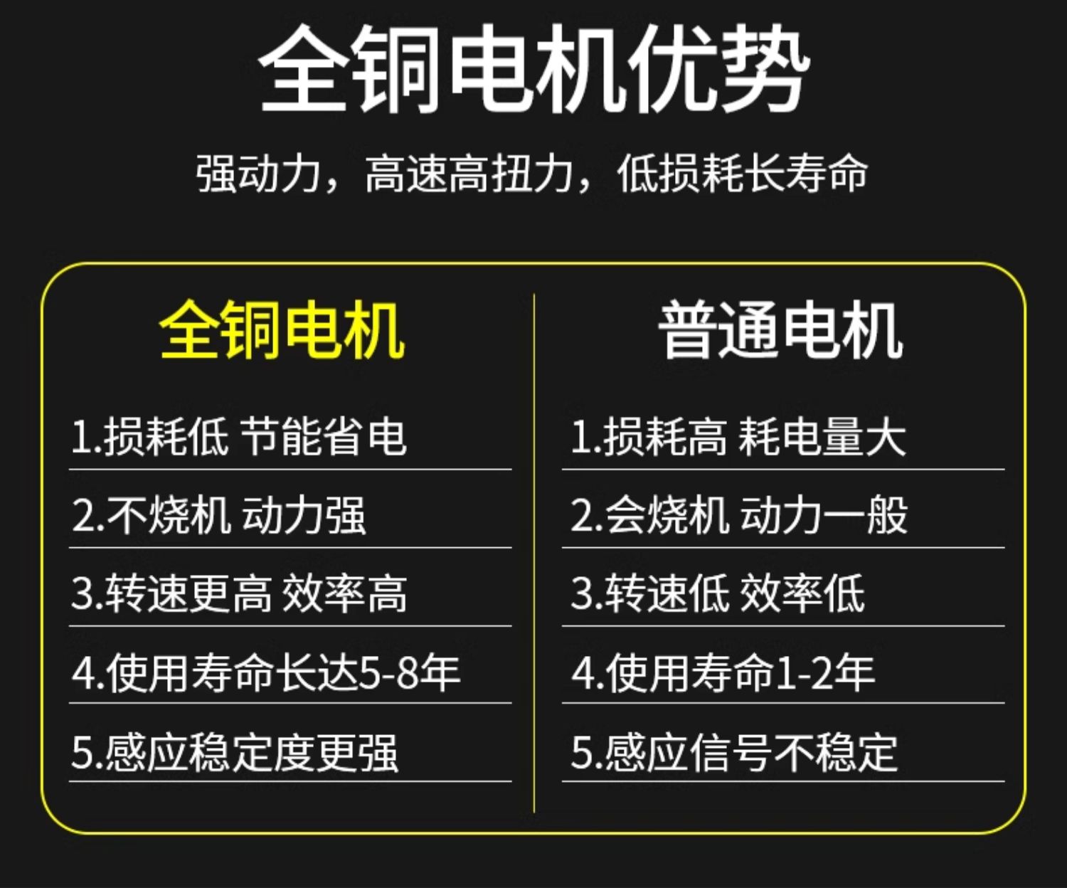 Huangchi intelligent induction remote control parking space ground lock thickened anti-collision parking space anti-occupation artifact hole-free parking pile