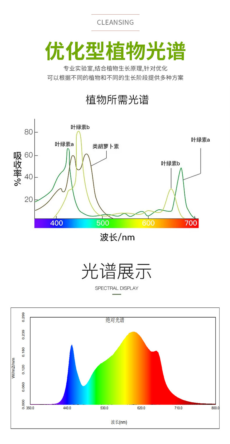 LED植物生长灯_05
