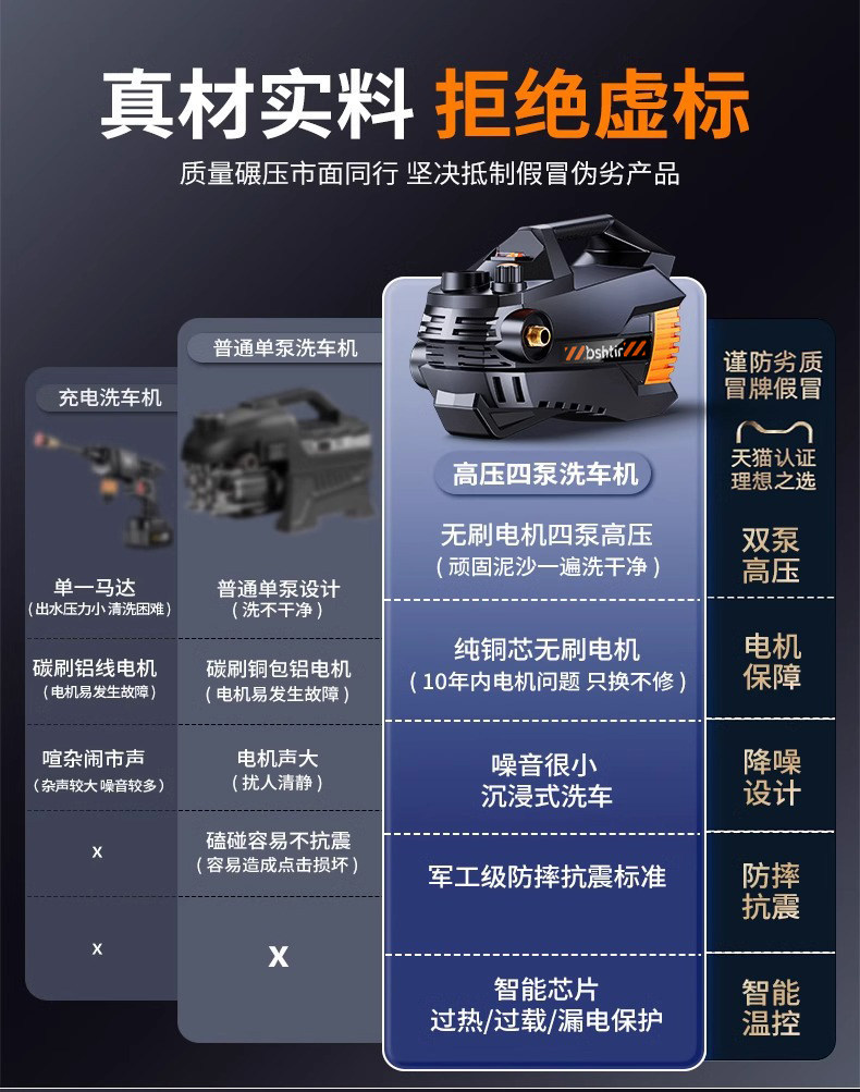 Car Washing Machine 220V High-Pressure Water Gun for Home Use, High-Power, Super Strong Pressure, 2026 New Model, Booster Pump, Cleaning Tool