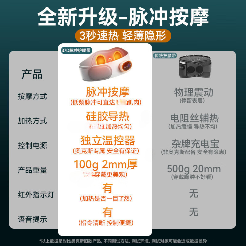 オークス腰マッサージ器 マッサージ機 ワイヤレス温熱腹マッサージ 腰椎保護 家庭用 中秋節ギフト 卸売|undefined