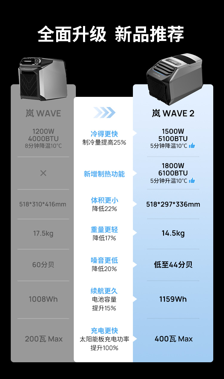 Ef Ecoflow Zhenghao Car Air Conditioner Wave2 Outdoor Mobile Air Conditioning Unit Set [Scratched Unit]