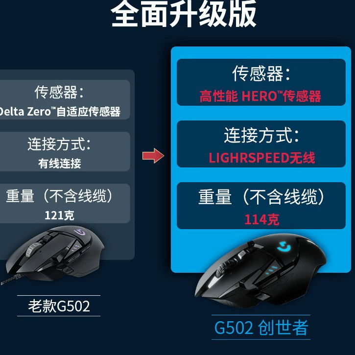 Logitech G502 Creator Беспроводной киберспорт игры Героев киберспорта