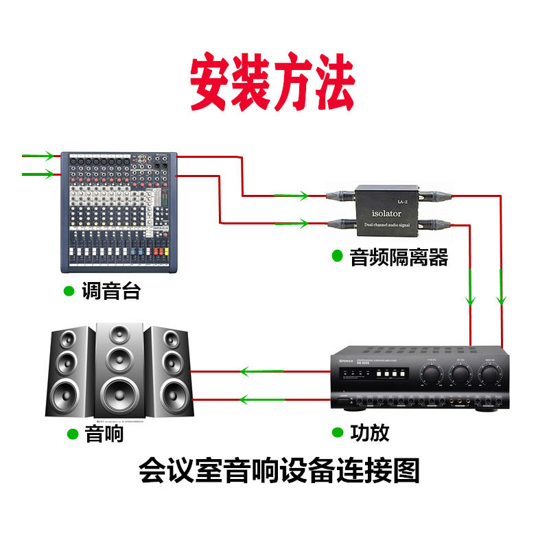 Carnong 6,5 Aislador de audio eliminación de corriente reducción de ruido de sonido señal de filtrado dispositivo antiinterferencia de tierra común silenciador de ruido