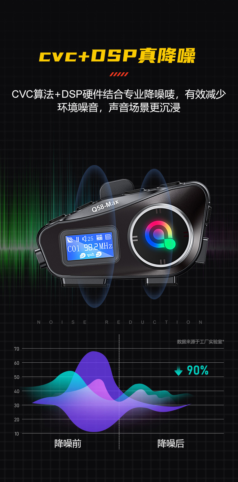 Q58Max Helmet Bluetooth Headset Motorcycle Helmet Headset Cycling Headset Cycling Equipment ​ Helmet Intercom