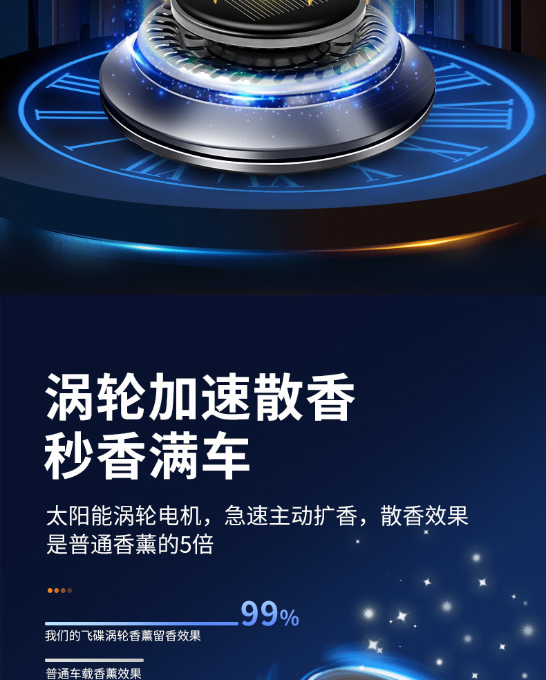 Cross-Border Ufo-Shaped Car Gift Rotating Aromatherapy Car Decoration Perfume High-End Elegant Long-Lasting Fragrance