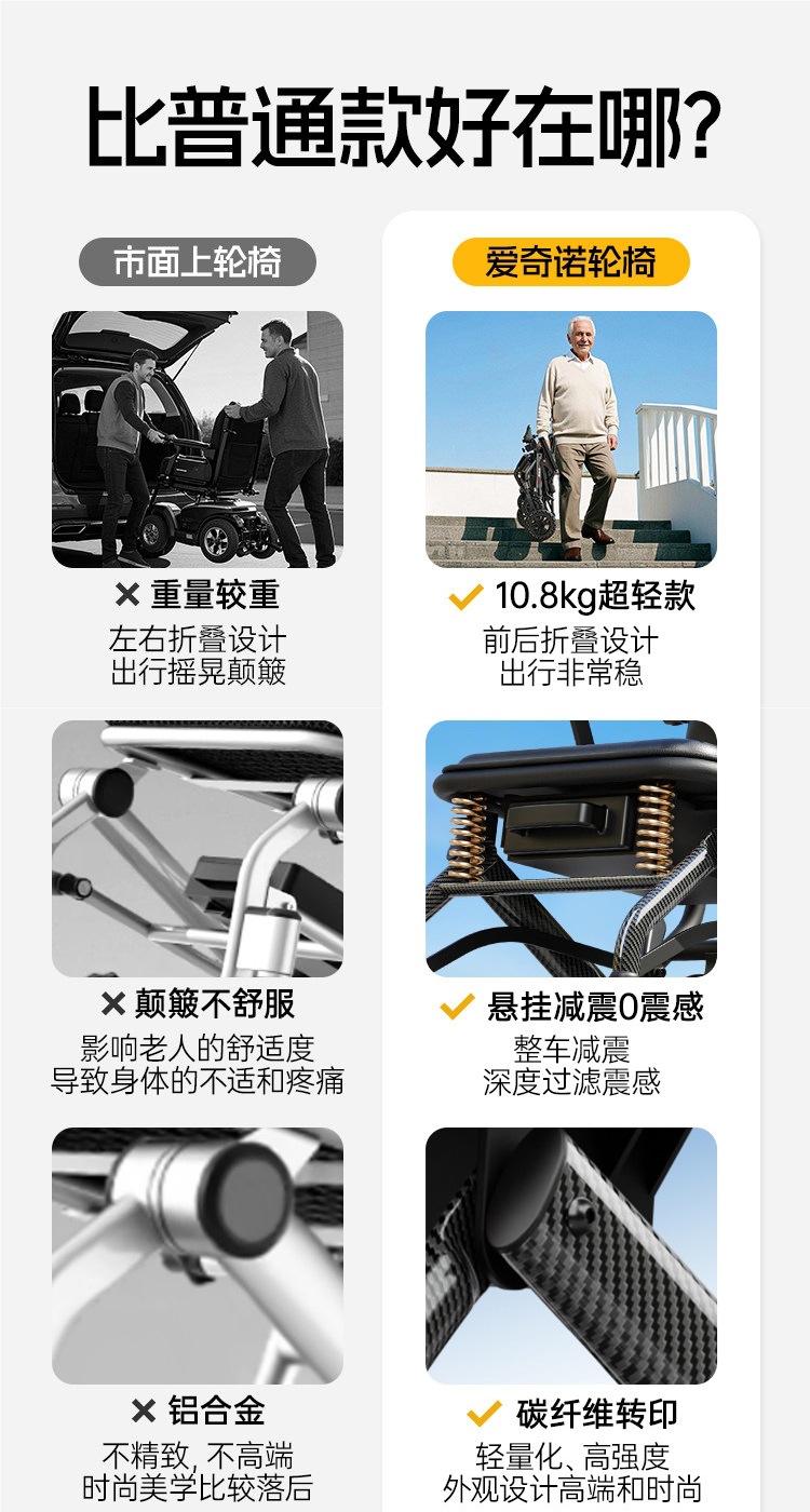 Aiqinuo electric wheelchair for the elderly, intelligent, fully automatic, portable, foldable, ultra-lightweight, small mobility aid