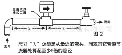 MSKFA-1025安装示意图上传用
