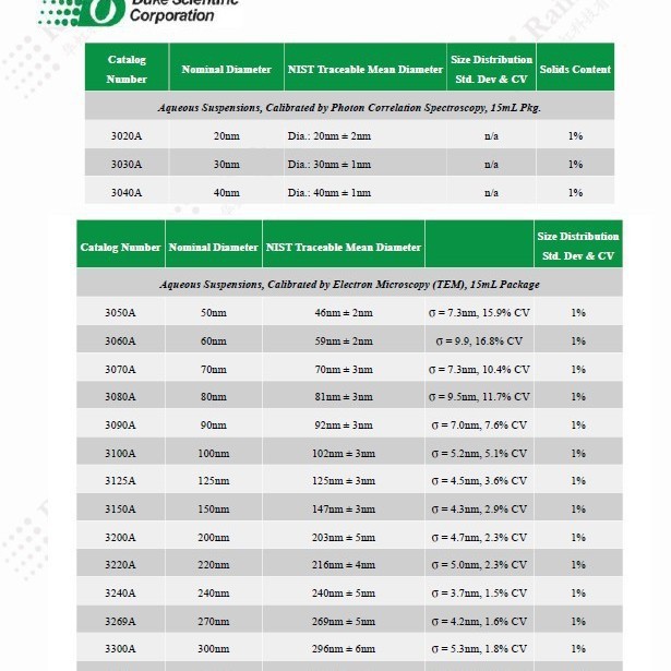 Duke 3090A 3000系列**级尺度标准粒子