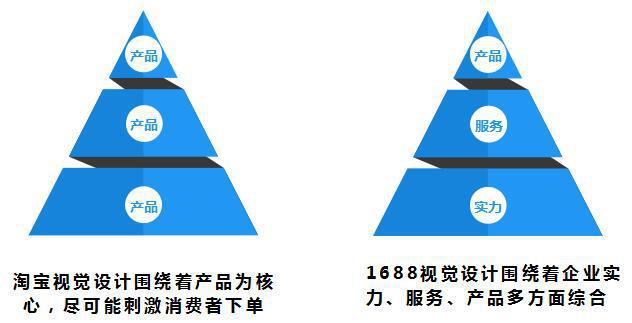 这样做，运营小白也能吸引到大客户