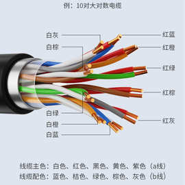 HSYV三类通信电缆 室内 大对数电缆  商室内三类数据电话线