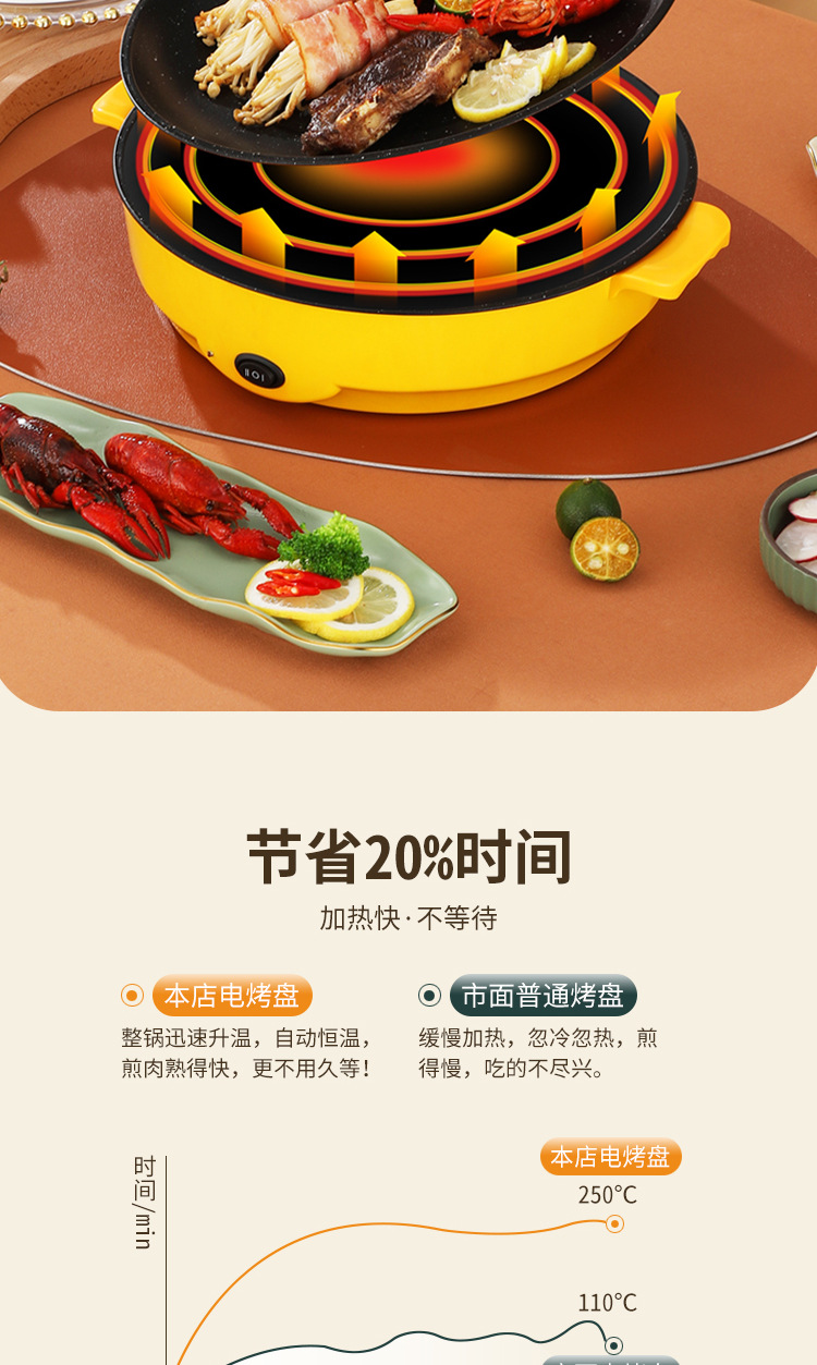电烤锅详情页_11