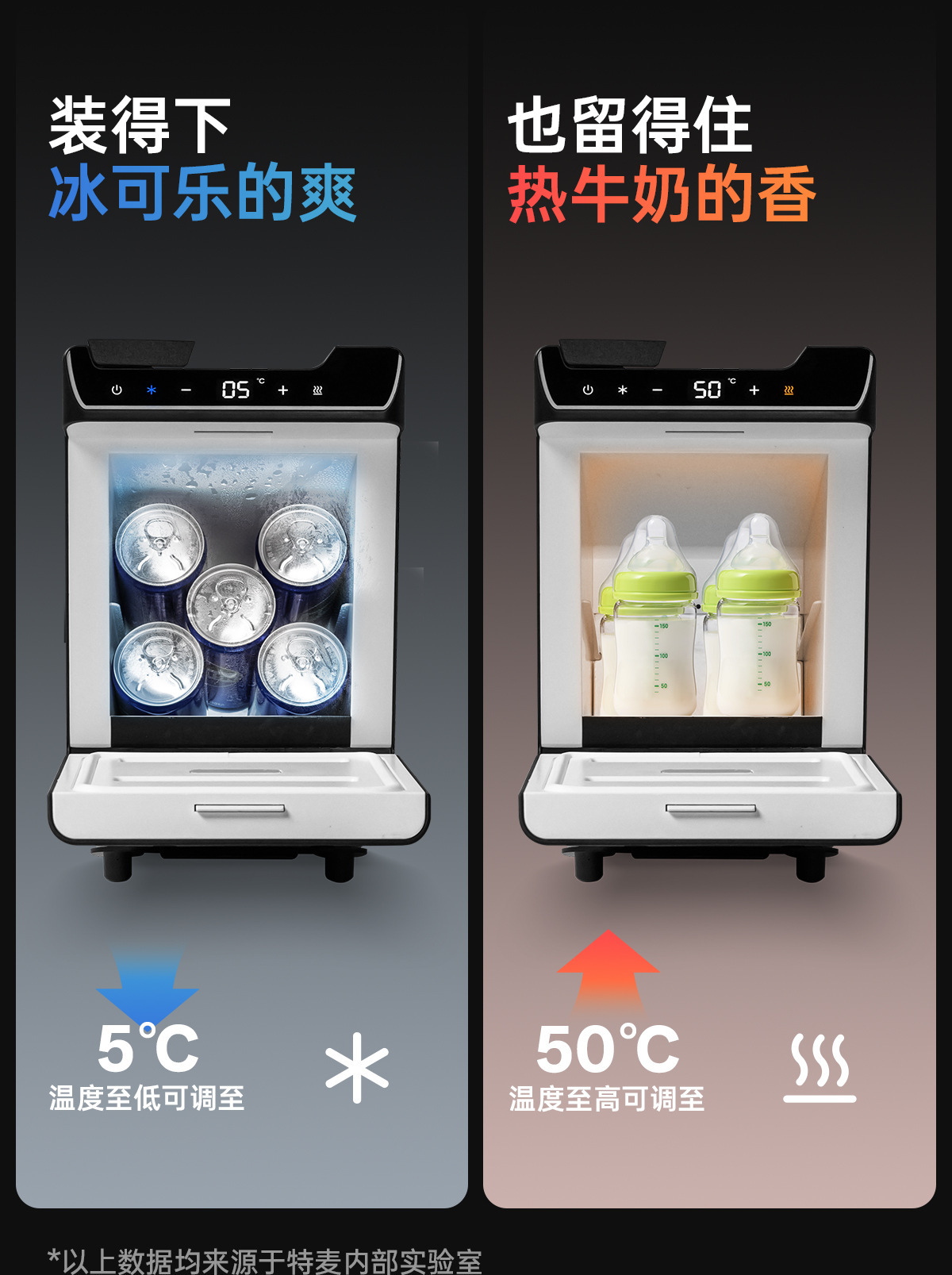 Suitable for 2025 Tesla Model Y Car Refrigerator, Model Y Rear Seat Refrigerator, Semiconductor Cooling for Outdoor Camping