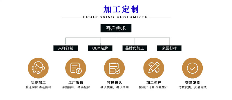 加工定制.jpg
