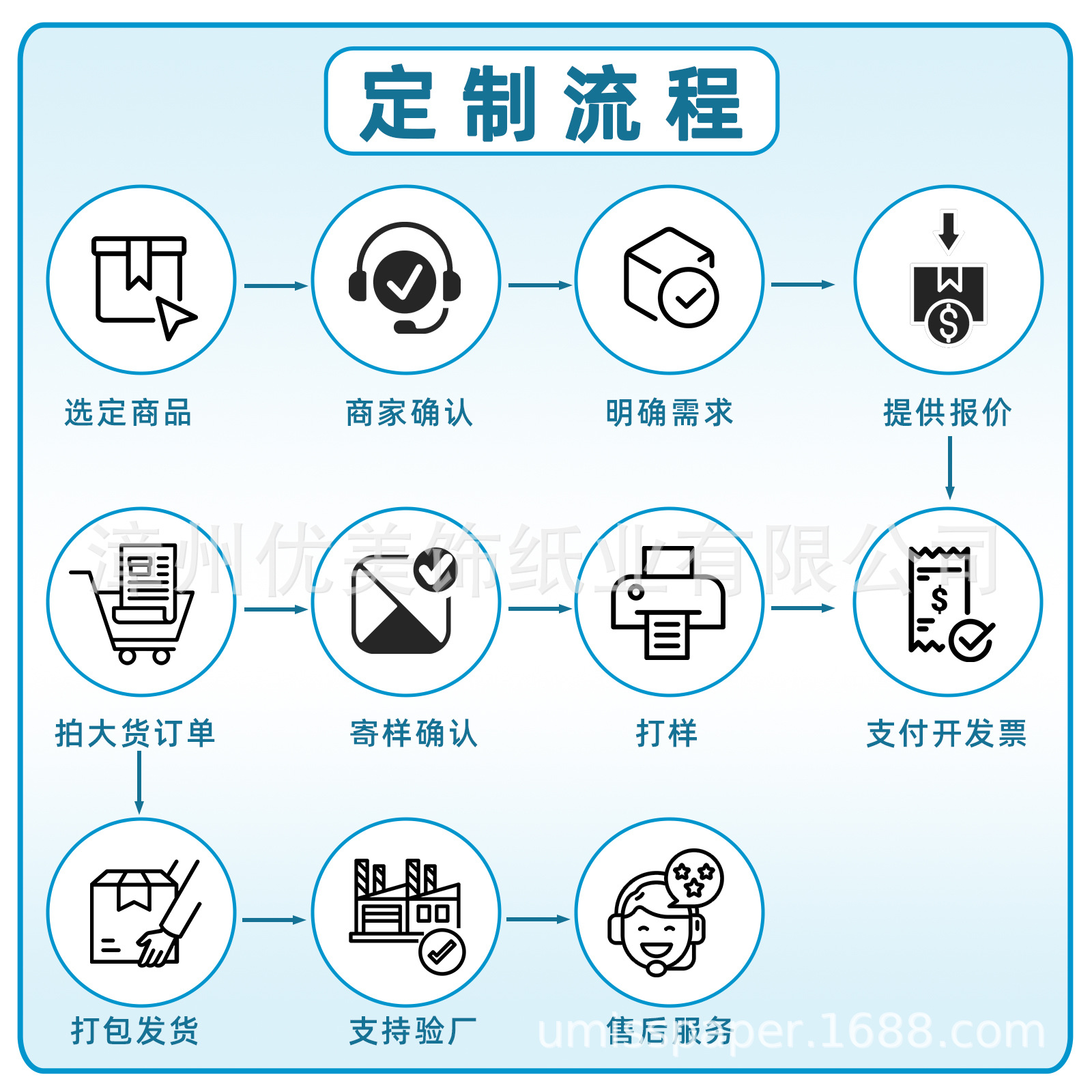 定制流程