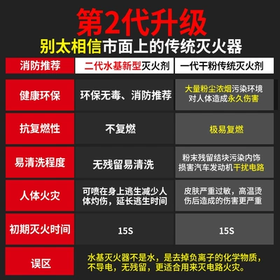 Vehicle fire extinguisher, equipment water-based portable private car