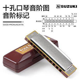 SUZUKI�ľ10�ײ���˹�������༉�{�{ʮ��C�{���W�߃�ͯ���T��ʿ