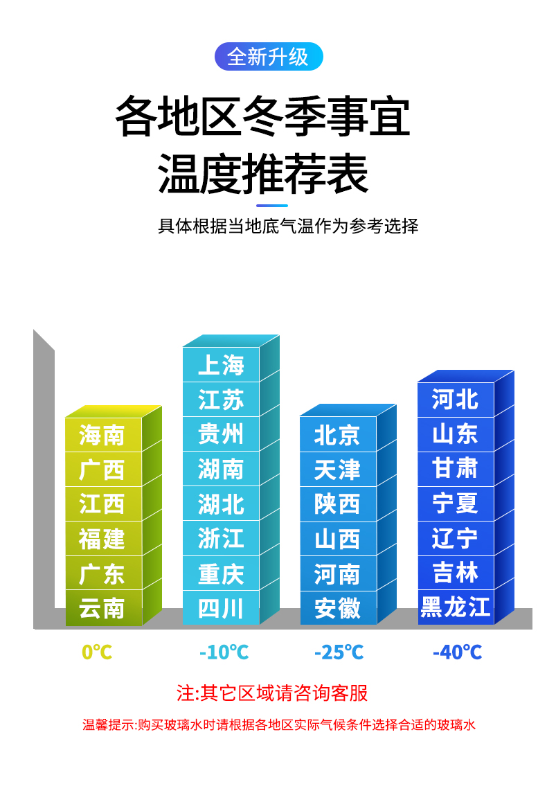 Crystal-coated glass water car oil film remover, summer wiper fluid, all-season universal insect-repellent car wiper fluid
