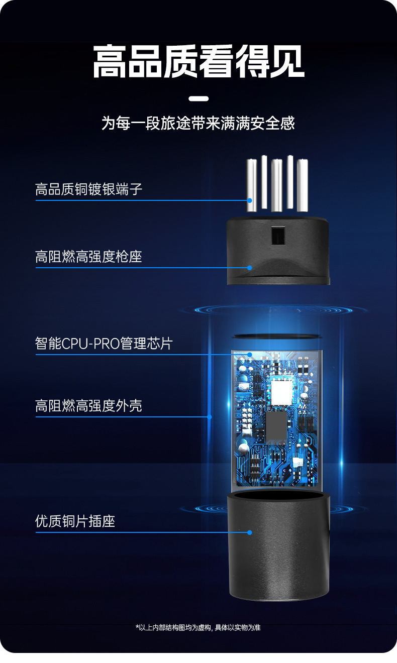 Experts Choose Charging Stations for New Energy Vehicles, V2L Conversion Plugs for External Power Discharge, and Electric Vehicle Sockets