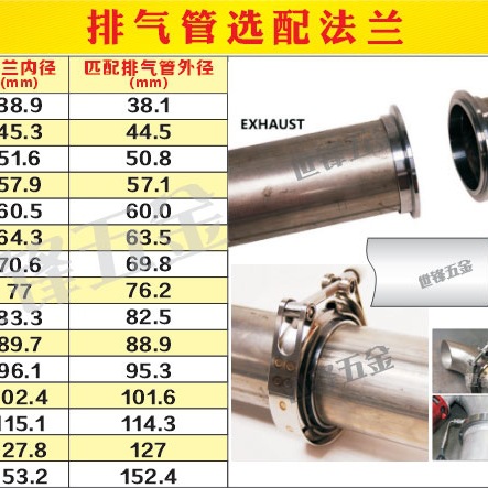 abrazadera de tubo de escape 304 acero inoxidable brida conector hembra V-brazamiento silenciador abrazadera de tubo de garganta en stock