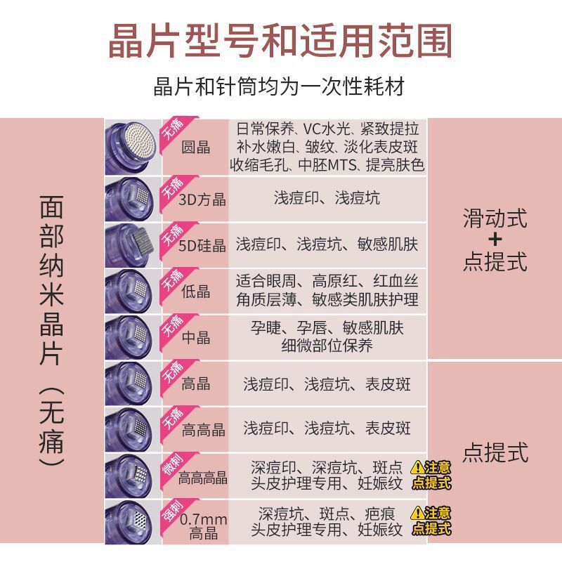 ブルーナノ微結晶ヘッド自動液体導入装置マイクロニードル針 12 ピン 36 ピンラウンドクリスタルヘッドフリーニードルカテーテル|undefined
