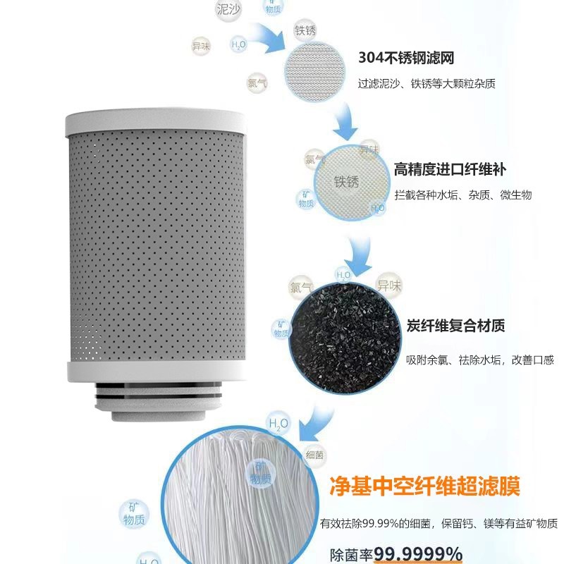 Purificador de agua de grifo inteligente de ultrafiltración doméstico de bebida directa de cocina y baño de agua del grifo inhibidor de incrustación de cerámica compuesta desmontable y personalizada