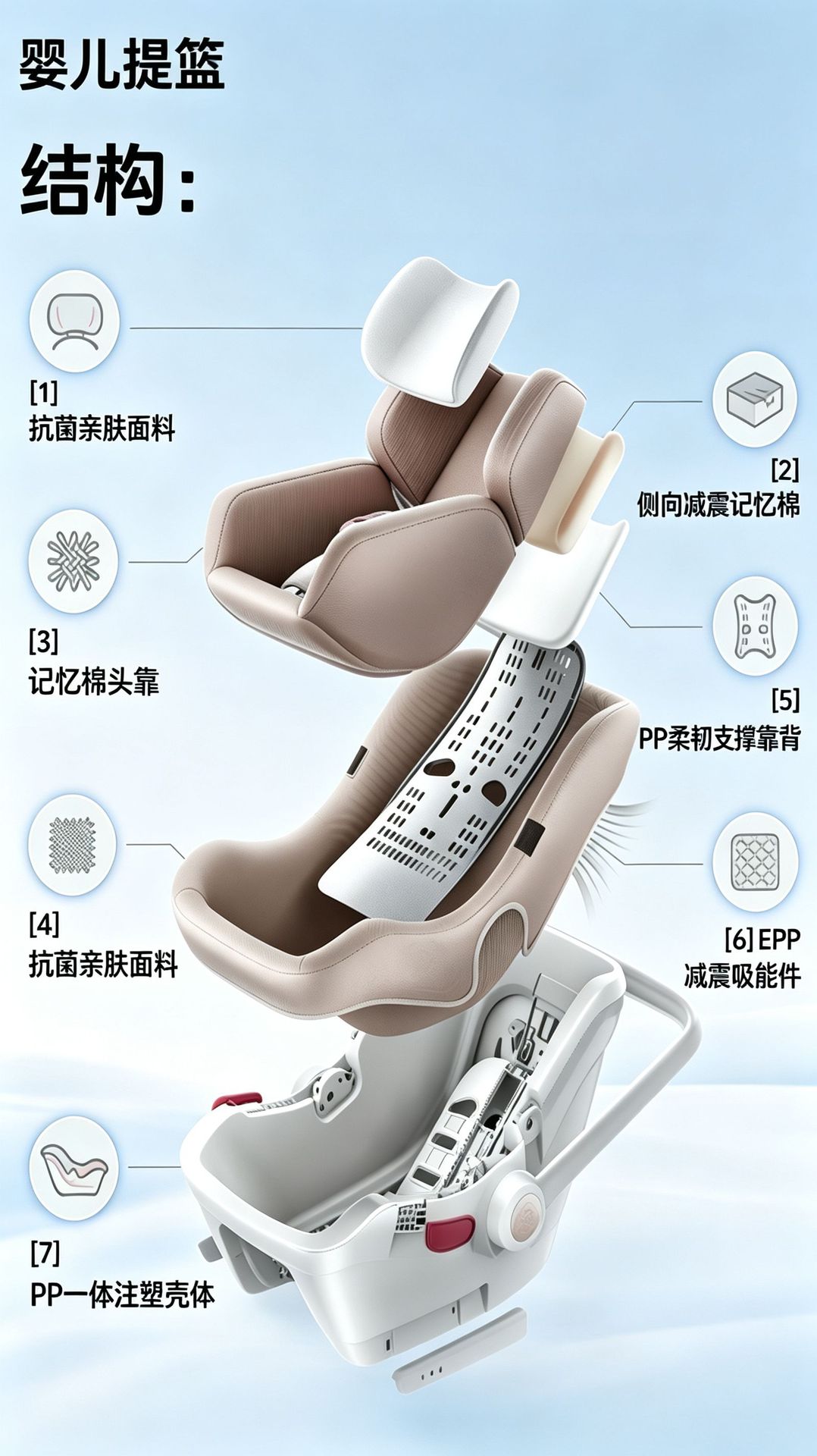 Cross-Border Child Car Safety Seat, Basket-Style Portable One-Touch Installation Baby Seat with Isofix Interface