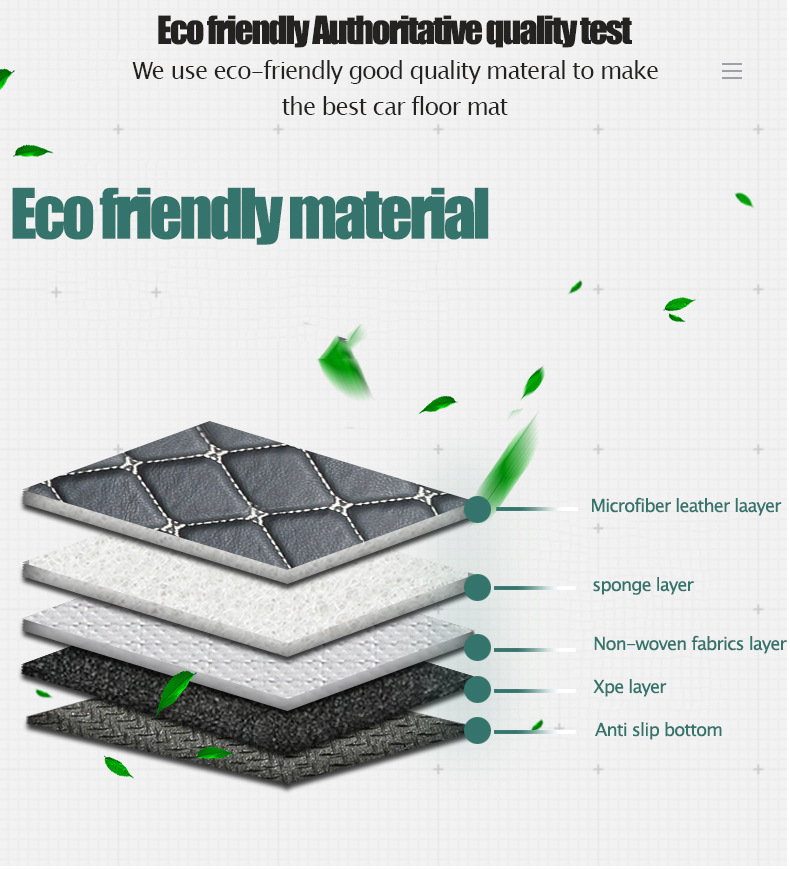 Cross-Border Leather Full-Coverage Car Floor Mats, Wear-Resistant and Easy to Care For, Car Floor Mats from the Source Factory, Dropshipping Available