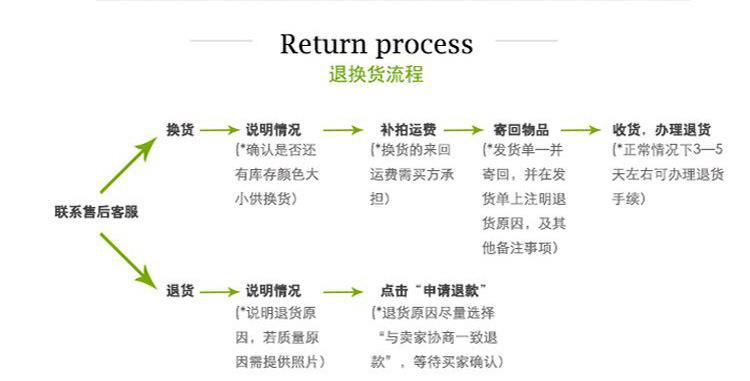 退货说明