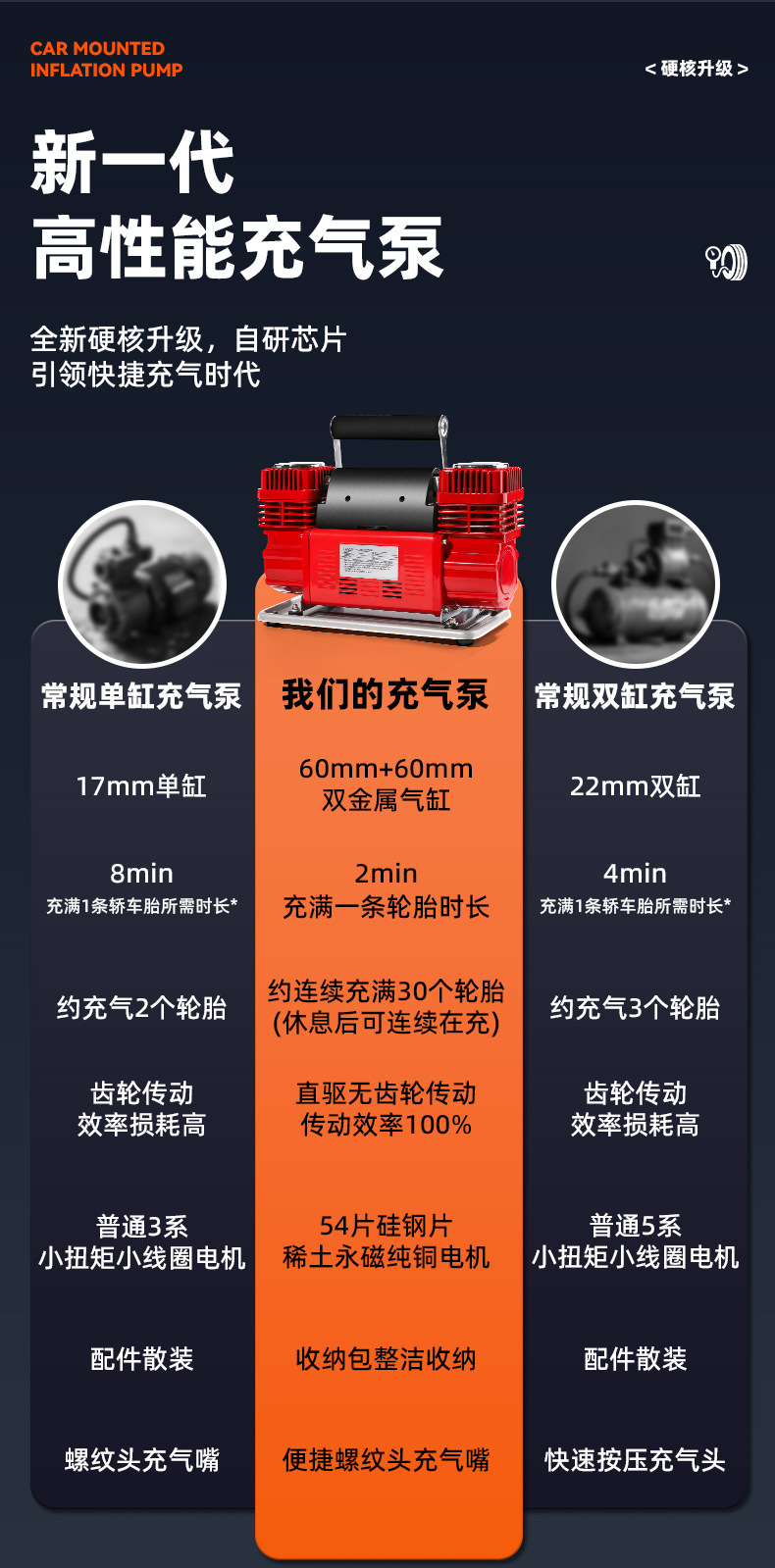 Off-Road Vehicle Suv Car Air Pump Double-Cylinder High-Pressure High-Power 12V Car Air Pump Large Tire Air Pump